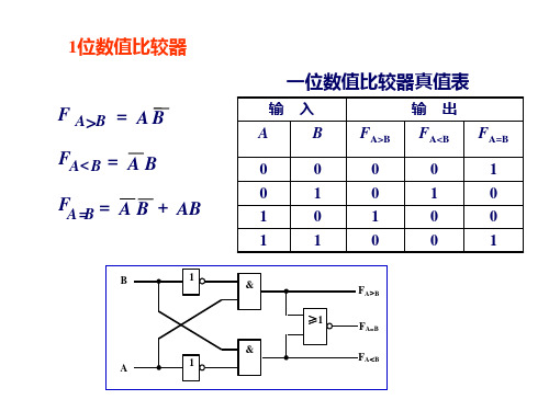 数值比较器