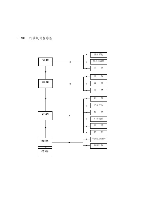 企业营销管理表格汇总大全6