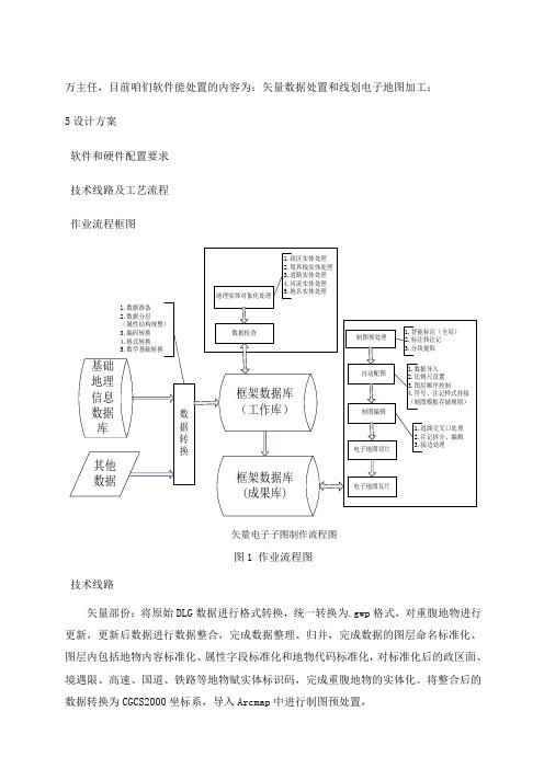 电子地图加工流程文档