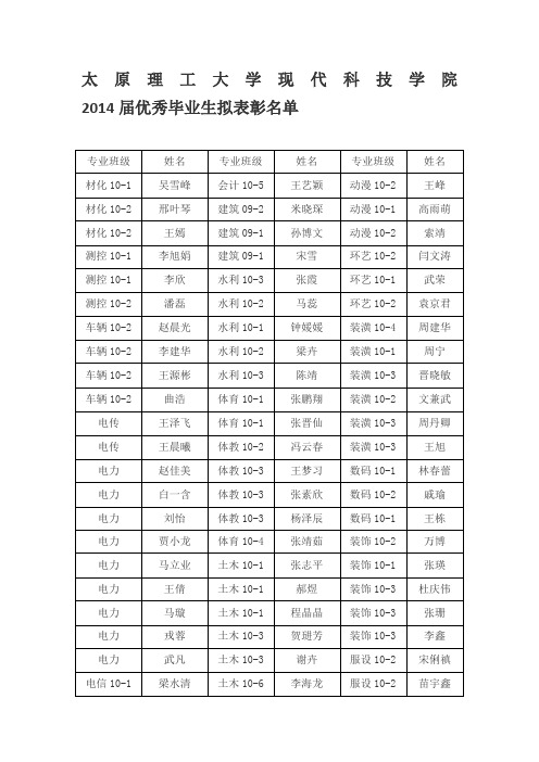 太原理工大学现代科技学院2014届优秀毕业生