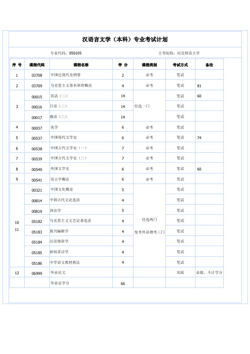 汉语言文学自考科目