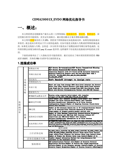 CDMA20001X_EVDO网络优化指导书(朗讯)