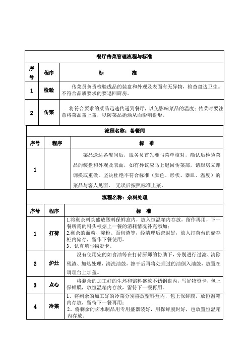 餐厅传菜管理流程与标准