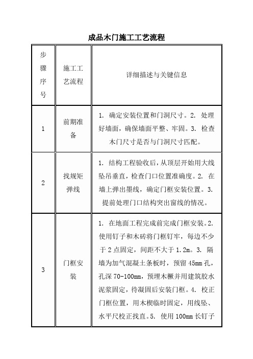 成品木门施工工艺流程