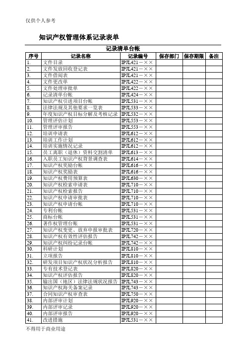 知识产权贯标记录清单模板