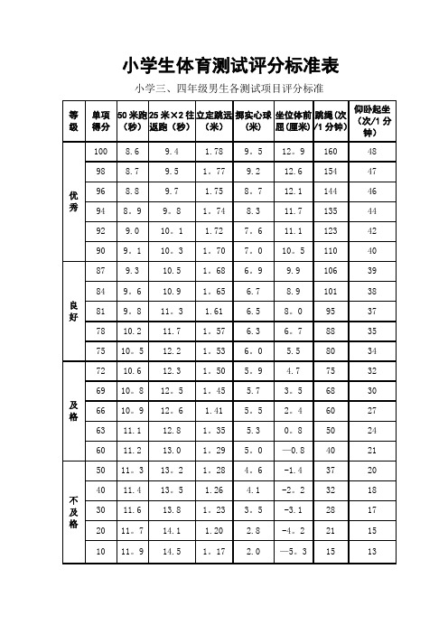 小学生体育测试评分标准表