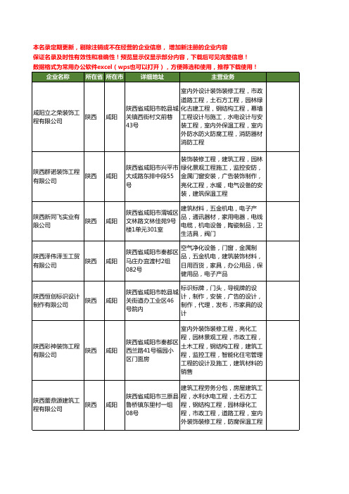 新版陕西省咸阳广告装饰工程工商企业公司商家名录名单联系方式大全186家