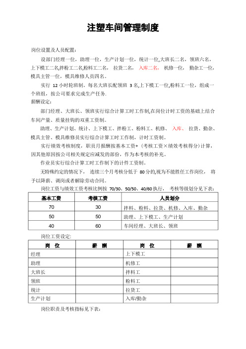 注塑车间各岗位考核办法