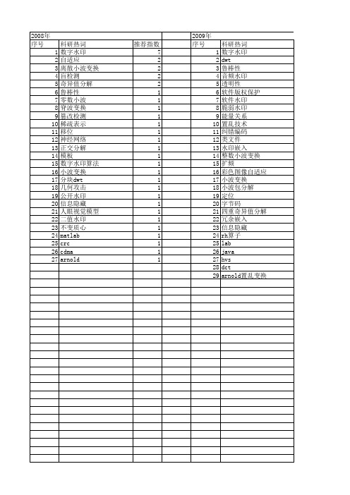 【微电子学与计算机】_水印嵌入_期刊发文热词逐年推荐_20140726