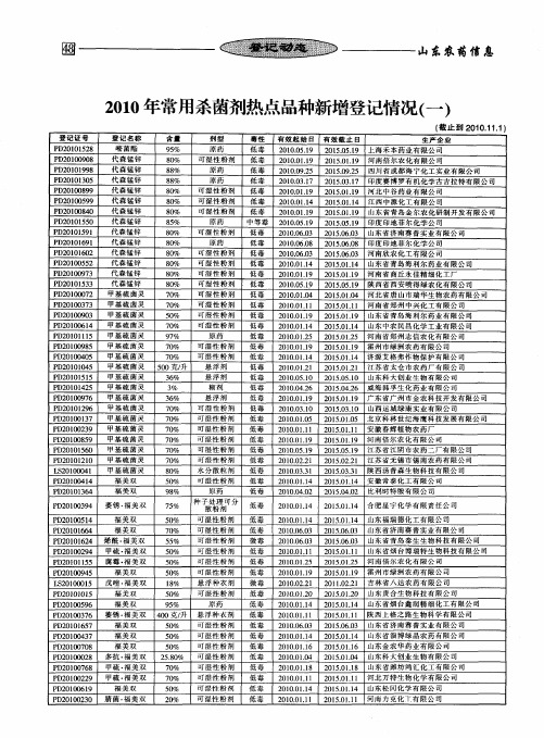 2010年常用杀菌剂热点品种新增登记情况(一)