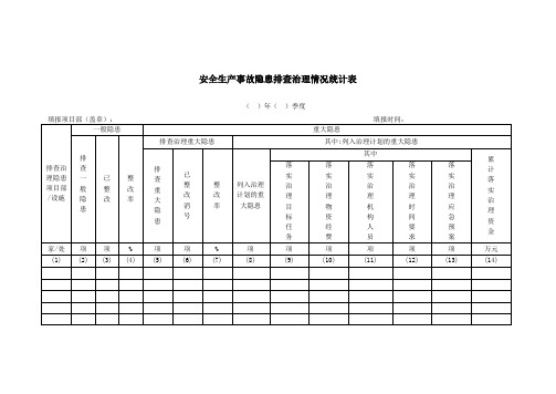 安全生产事故隐患排查治理情况统计表