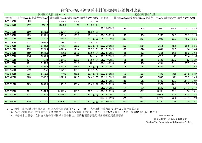 汉钟复盛对比表