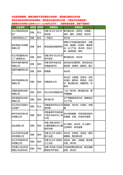 新版河南省净水剂工商企业公司商家名录名单联系方式大全373家