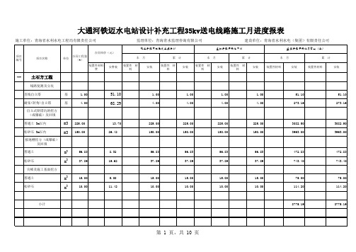 铁迈35kv输电线路报表