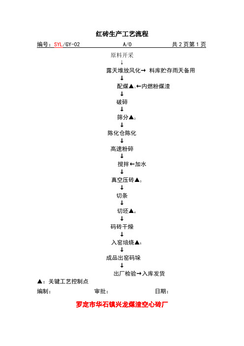 红砖生产工艺流程图