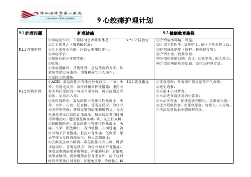 9心绞痛护理计划