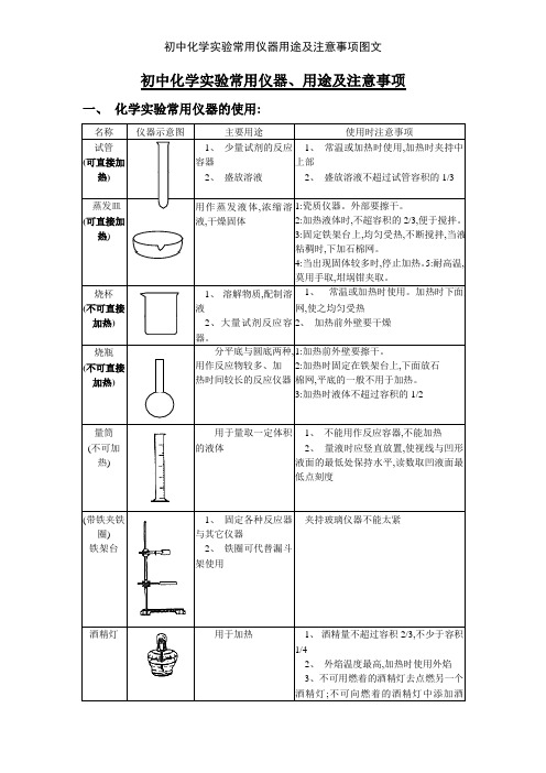 初中化学实验常用仪器用途及注意事项图文