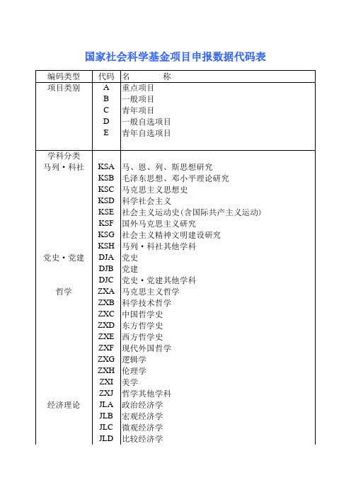 国家社会科学基金项目申报数据代码表