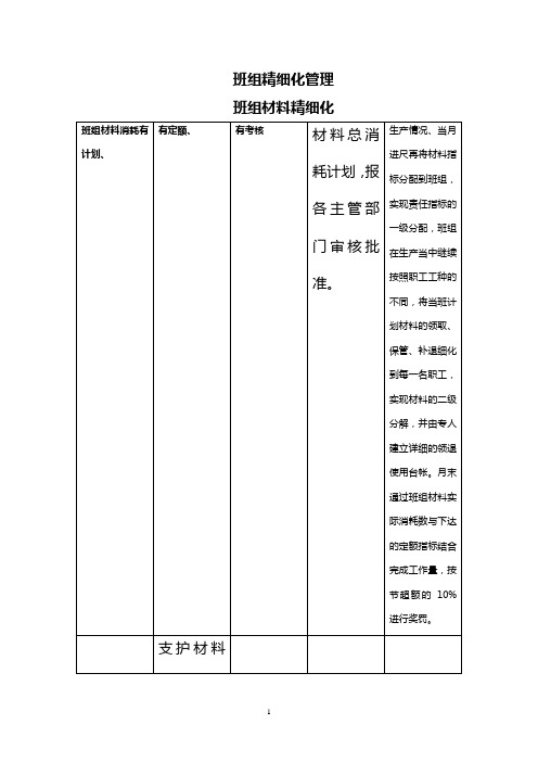 煤矿班组精细化管理表