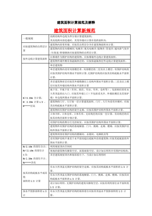 建筑面积计算规范及解释