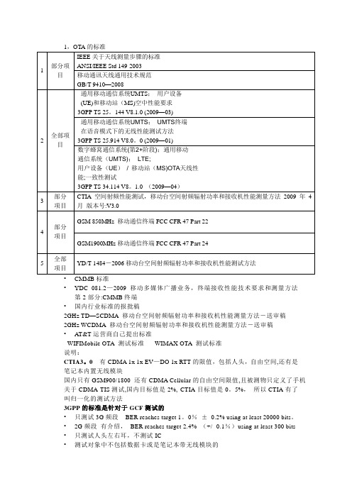 OTA相关标准