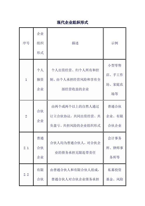 现代企业组织形式