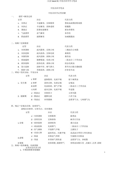 (完整word版)中医内科学学习笔记