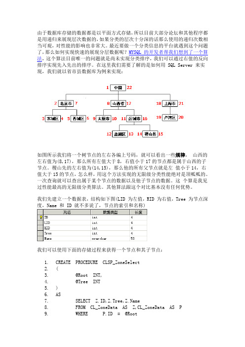SQL Server 存储层级数据实现无限级分类