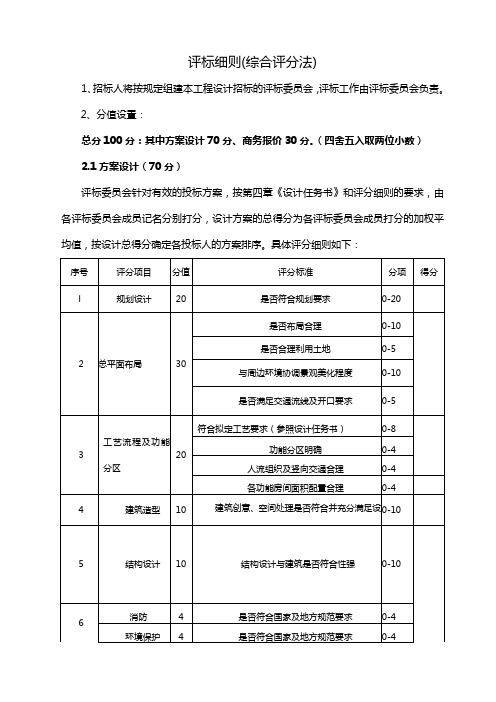 评标细则(综合评分法)