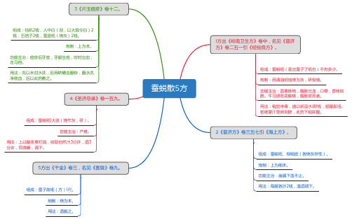 蚕蜕散5方_思维导图_方剂学_中药同名方来源