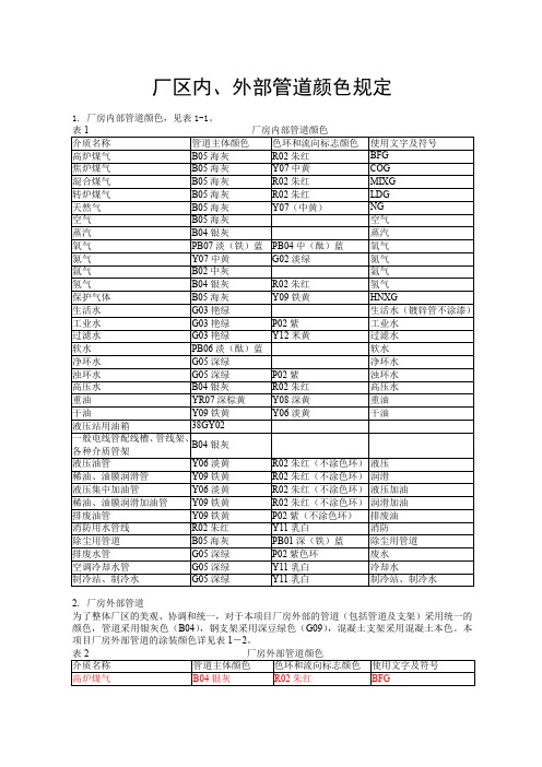 管道颜色及色环标识