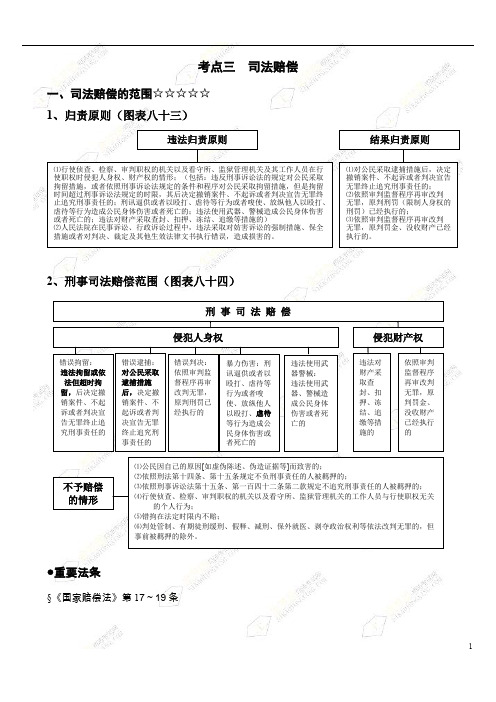 2013司法考试-金梦圆司法考试行政法二 (9)