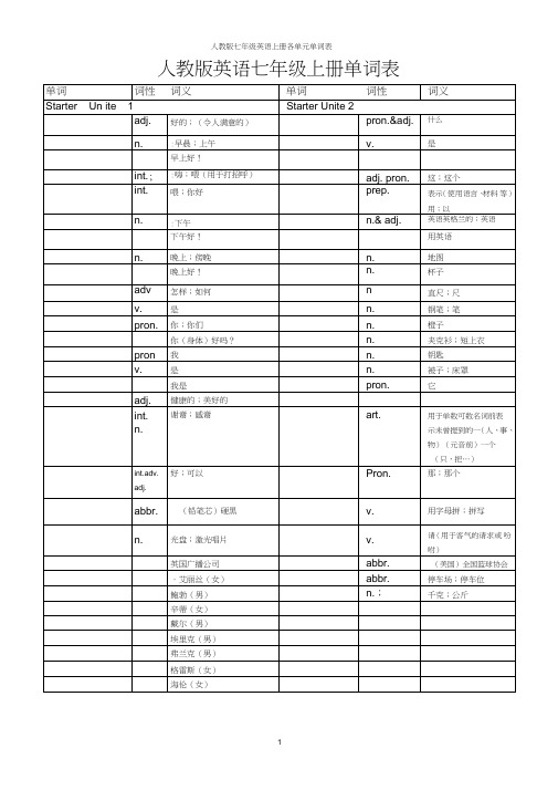 (完整word版)人教版英语七年级上册单词表听写版