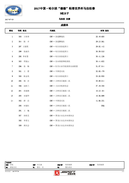 2017中国·哈尔滨“健德”轮滑世界杯马拉松赛 - 哈尔滨轮滑协会