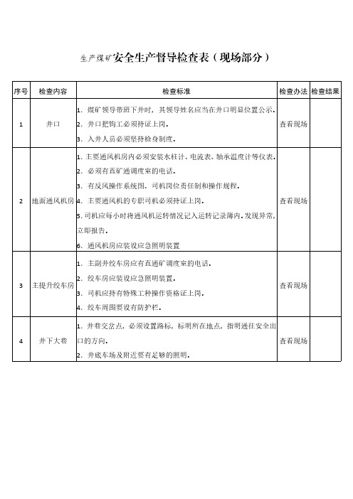 【安全生产全套表格资料-政府部门检查表】-生产煤矿安全生产督导检查表(现场部分)