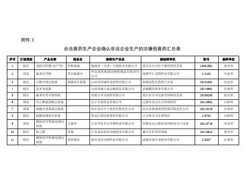 合法兽药生产企业确认非该企业生产的涉嫌假兽药汇总表