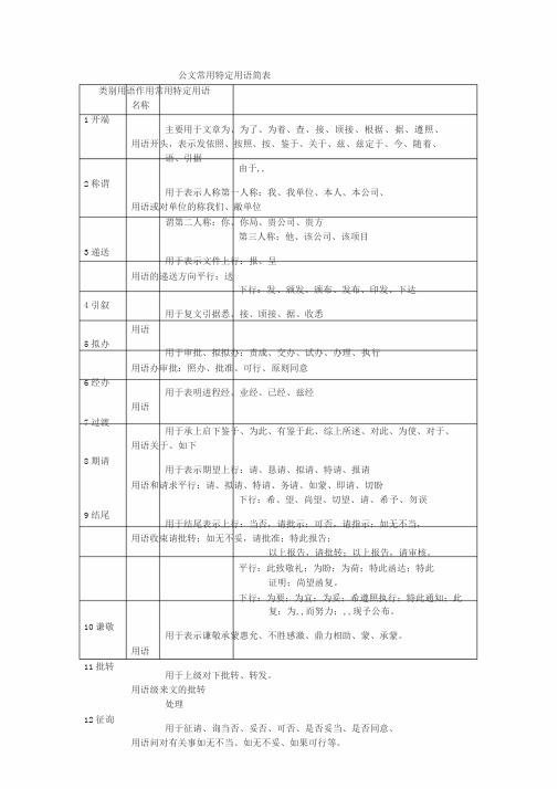 公文常用词汇