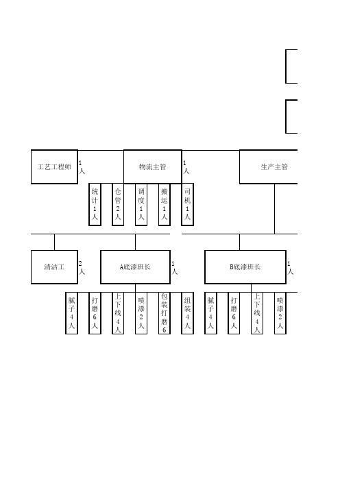 车间组装架构图
