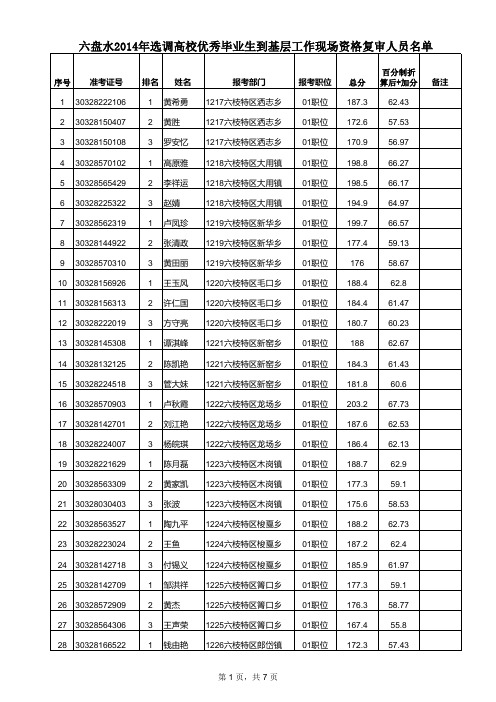 选调资格复审名单