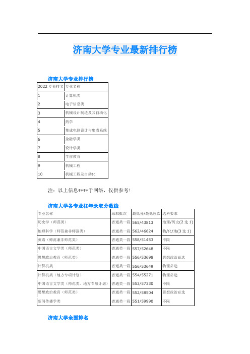 济南大学专业最新排行榜