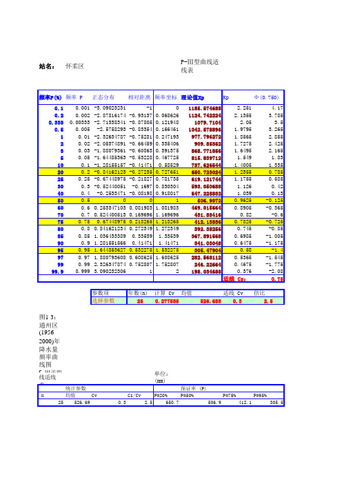 P-III曲线水文频率计算Excel程序