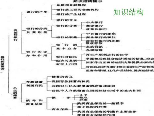 财务会讲座