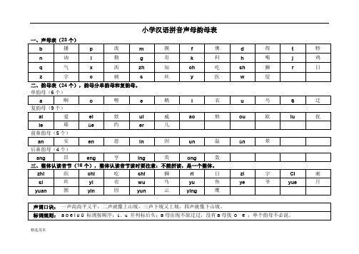 小学汉语拼音声母韵母表