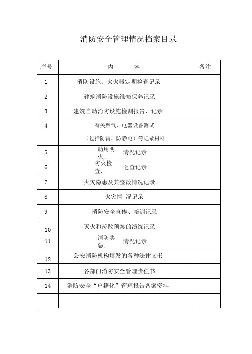 消防安全管理情况档案.(DOC)