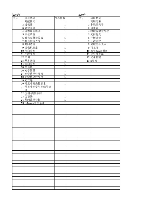 【国家自然科学基金】_透镜变换_基金支持热词逐年推荐_【万方软件创新助手】_20140803