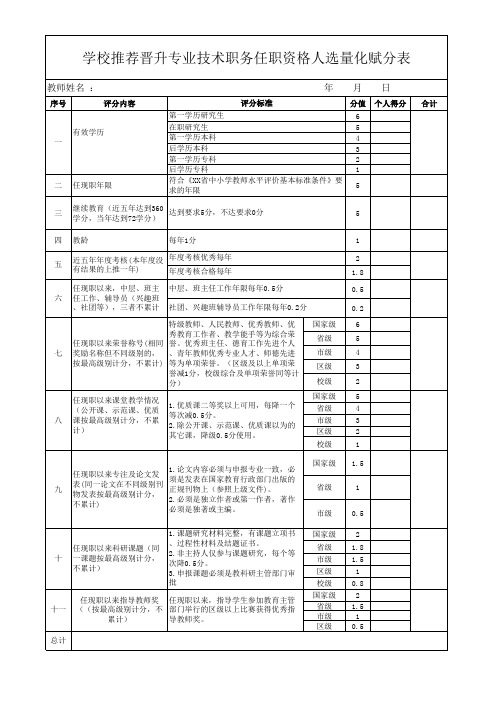 学校推荐晋升专业技术职务任职资格人选量化赋分表