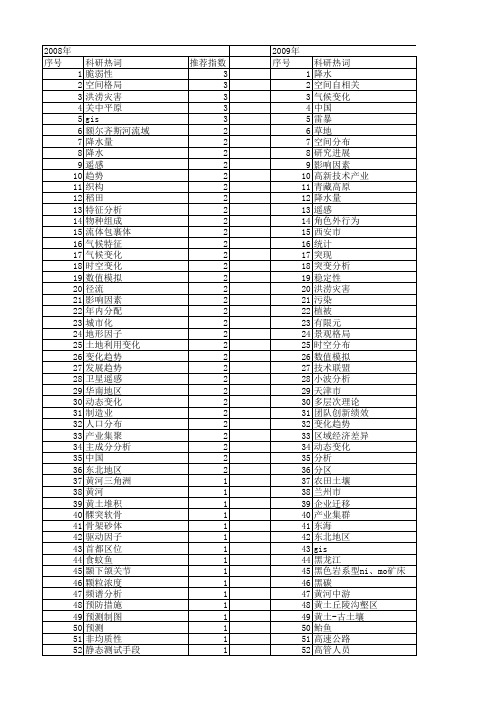 【国家自然科学基金】_集中趋势_基金支持热词逐年推荐_【万方软件创新助手】_20140802