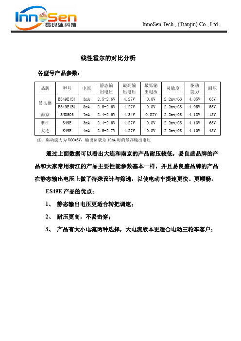 各厂家线性霍尔对比