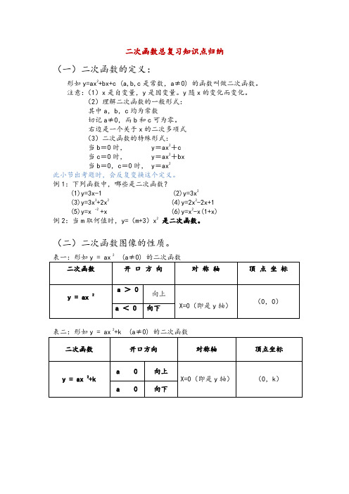 初中二次函数知识点总结