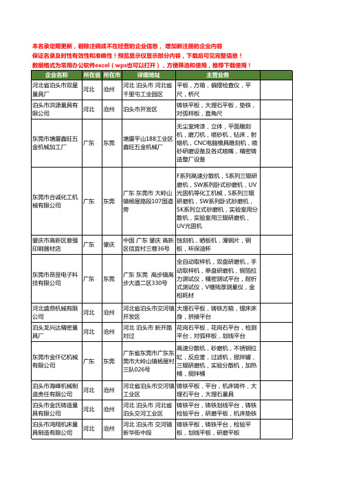 新版全国研磨平台工商企业公司商家名录名单大全35家